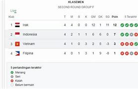 Grup Kualifikasi Piala Dunia 2026 Zona Asia Klasemen